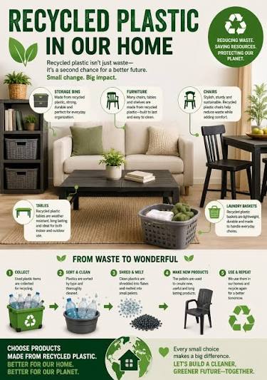 Recycled plastic products